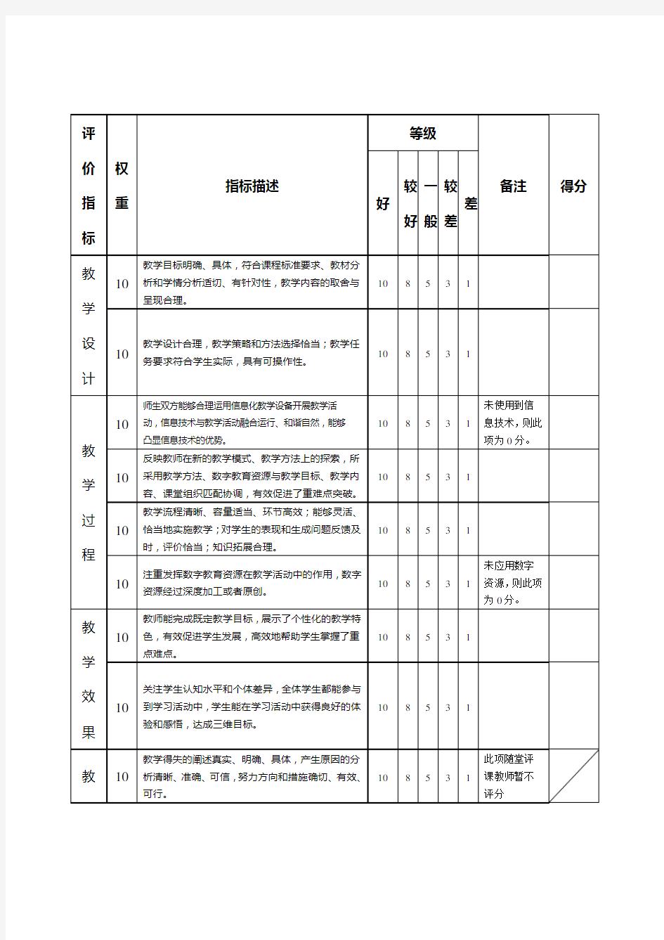 “一师一优课、一课一名师”评价标准