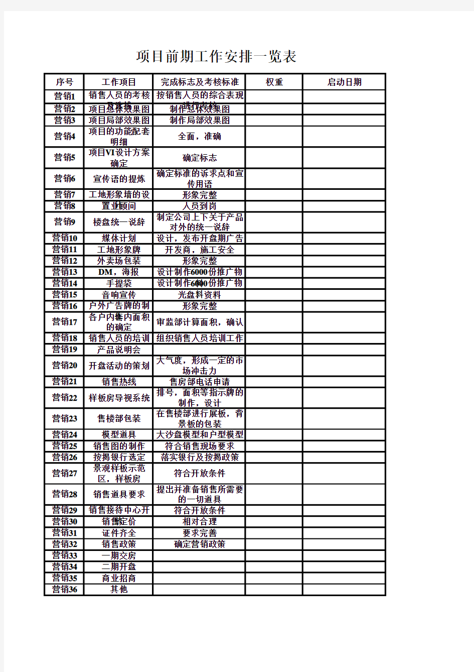 项目前期工作安排一览表