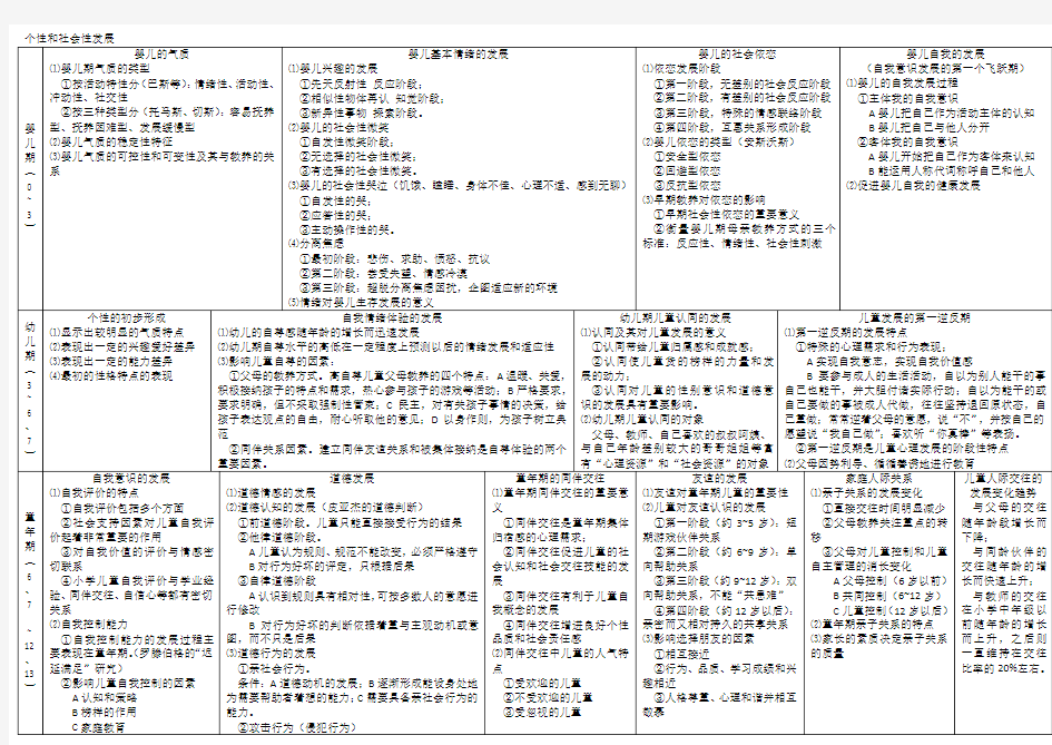 发展心理学 各时期个性和社会性发展