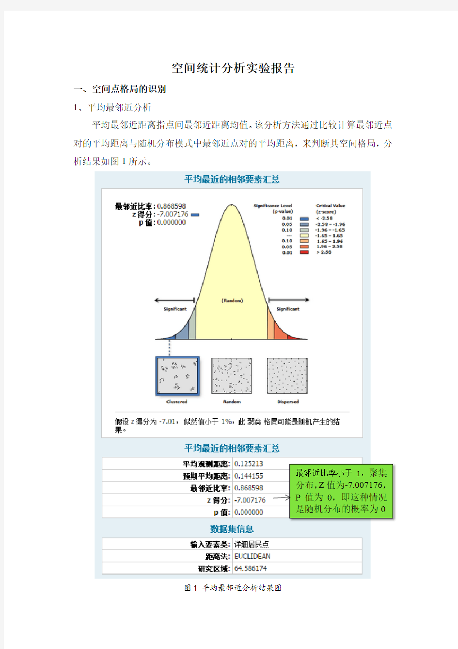 空间统计分析实验报告