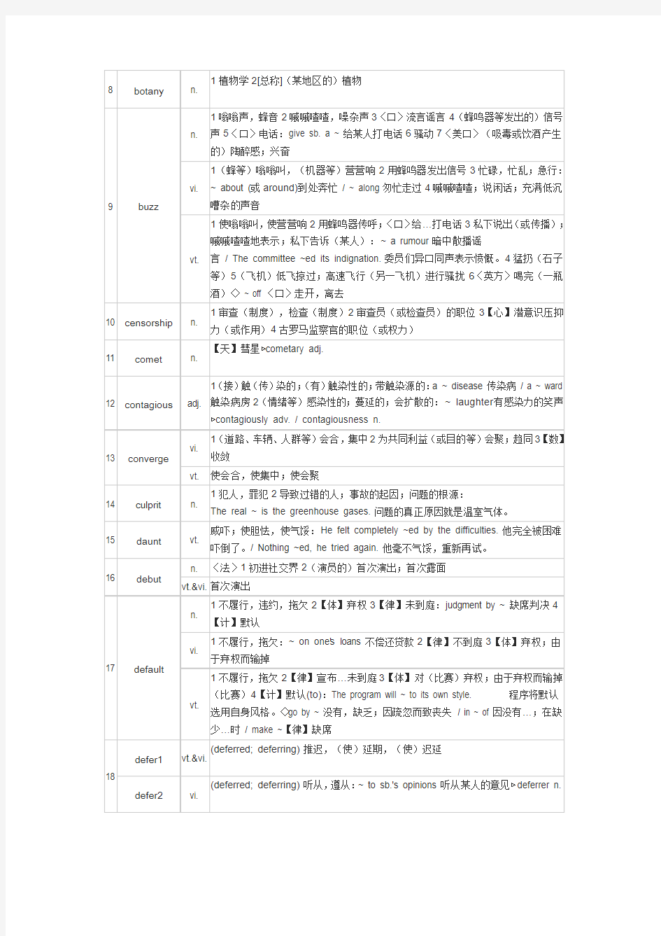 2013年考研英语60个新词汇详解