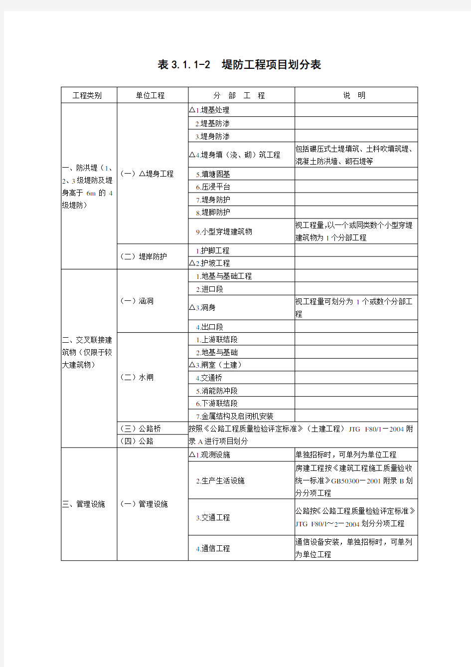 堤防工程项目划分标准