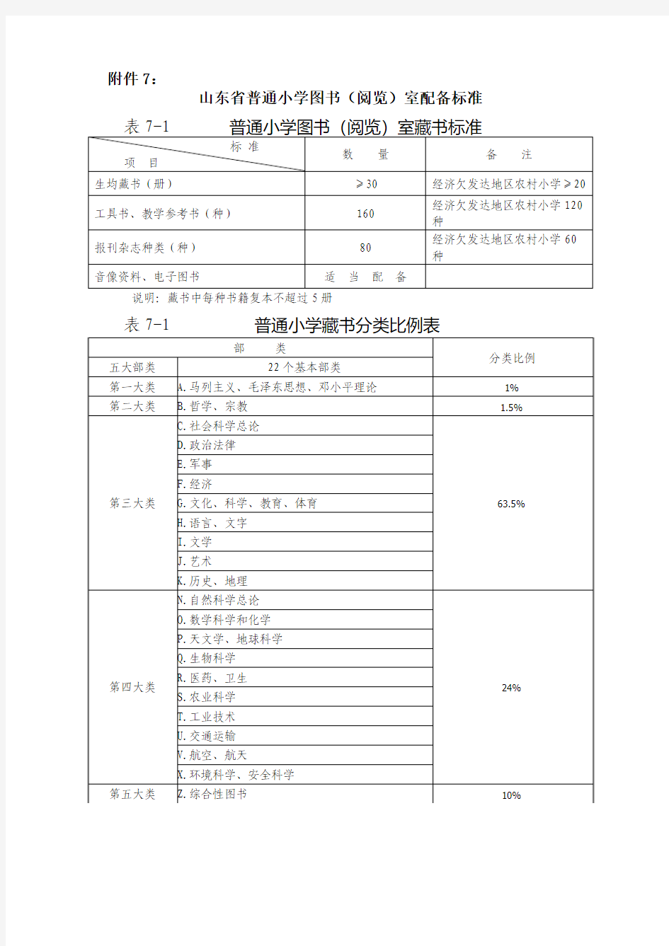 小学图书及报刊、工具书配备标准和图书分类标准