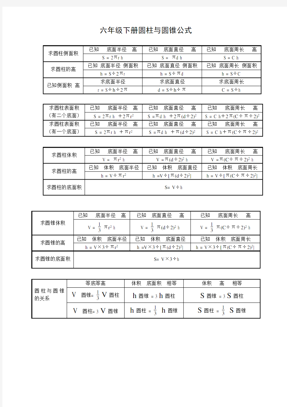 六年级下册圆柱与圆锥公式