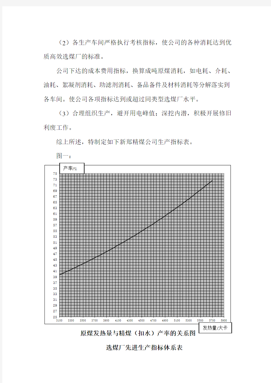 选煤厂生产指标体系