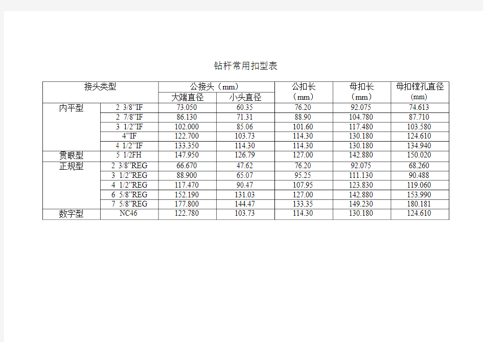 钻杆扣型便查表