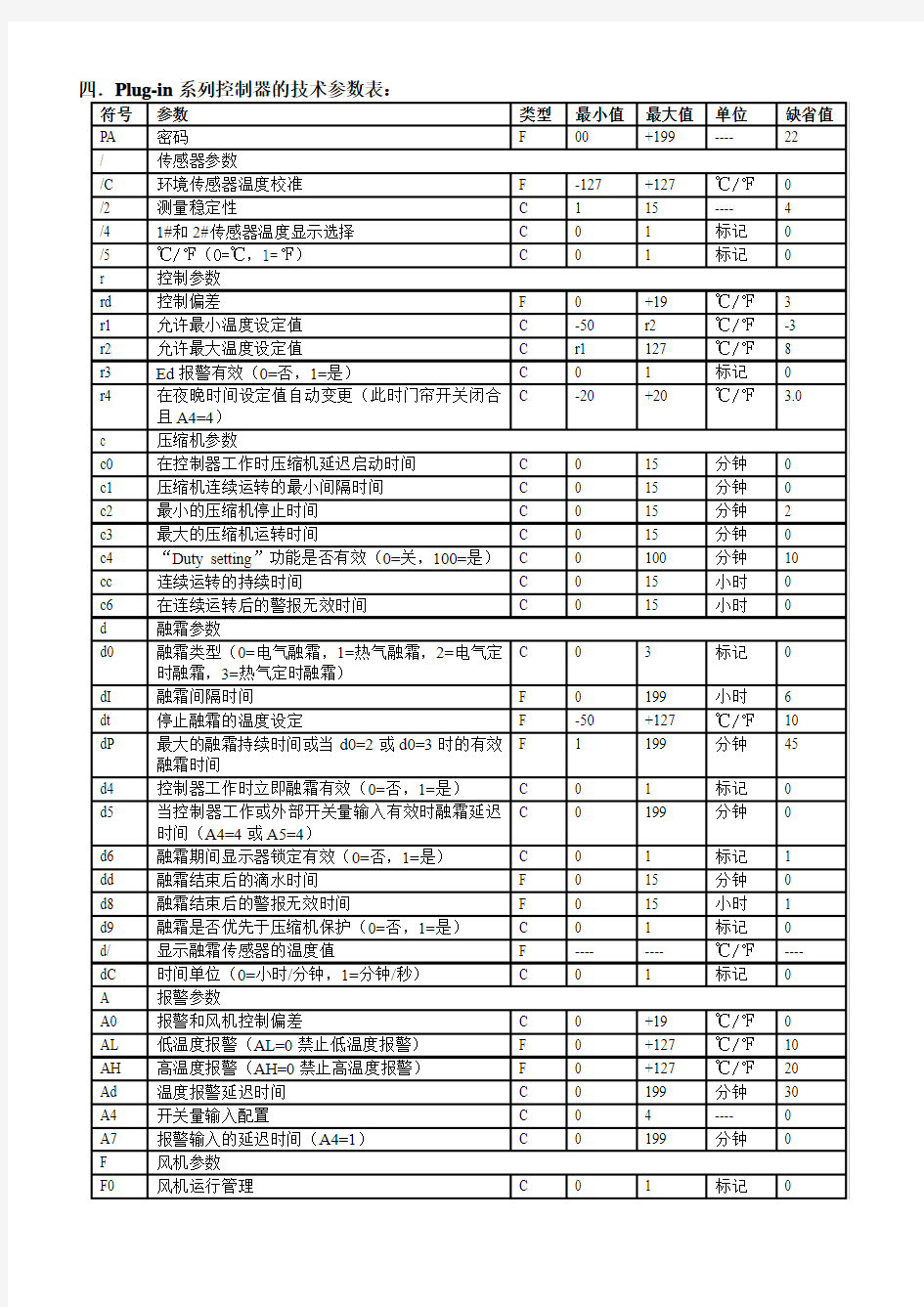 carel温控器参数设置灵动系列060326