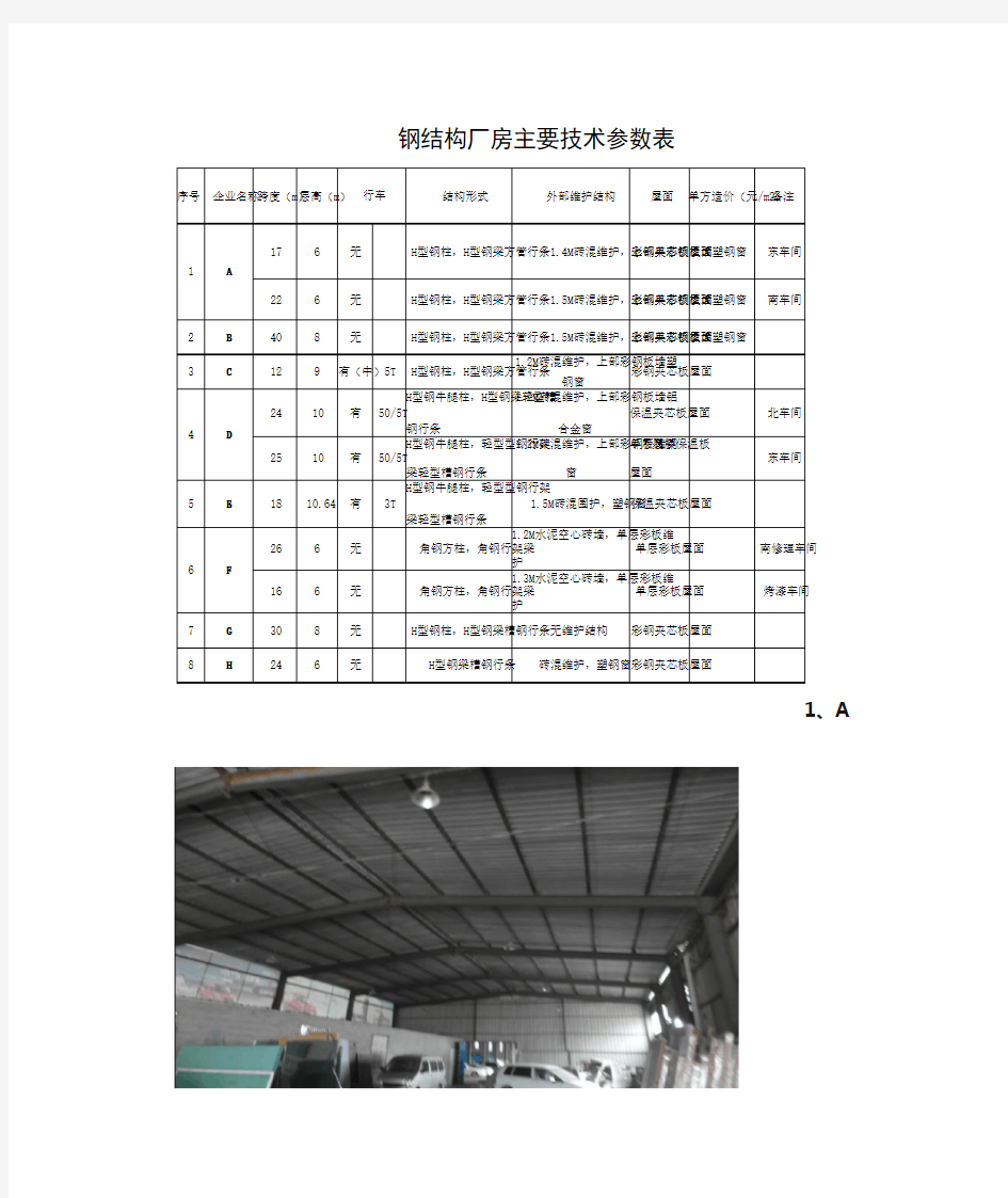 钢结构厂房技术参数(含照片)