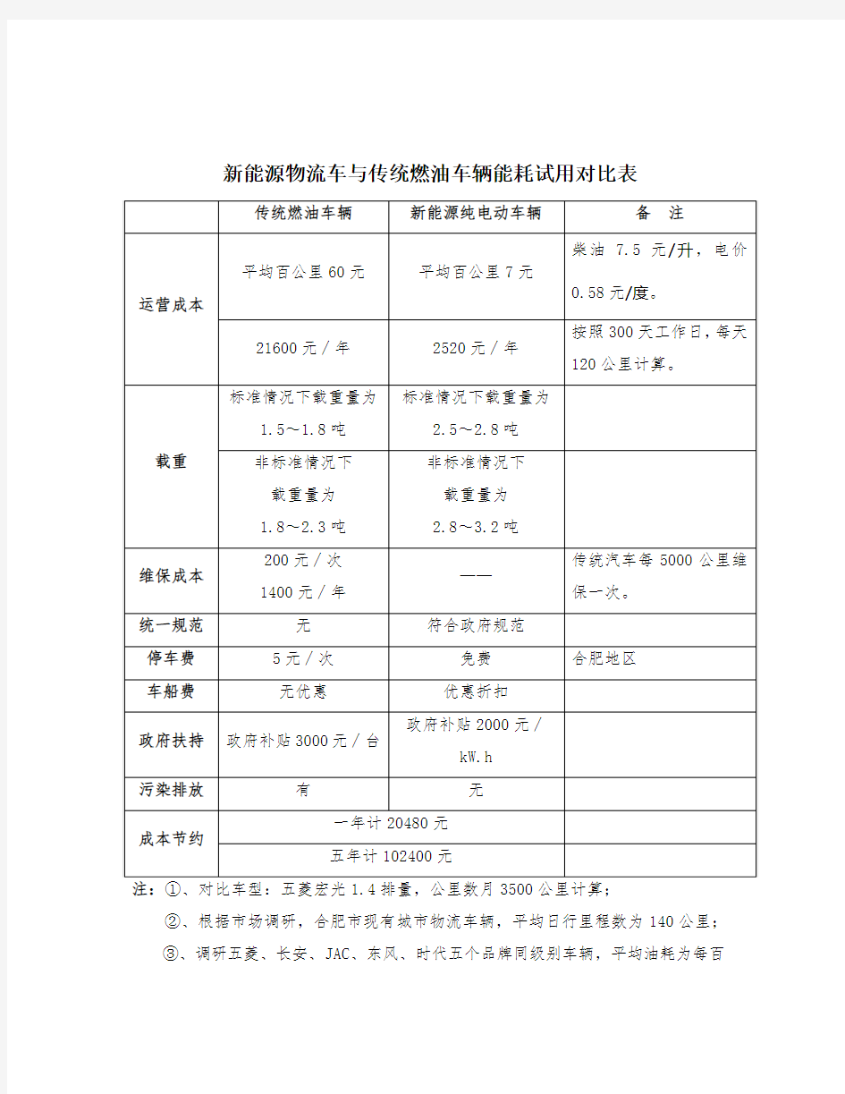 纯电动物流车使用成本分析