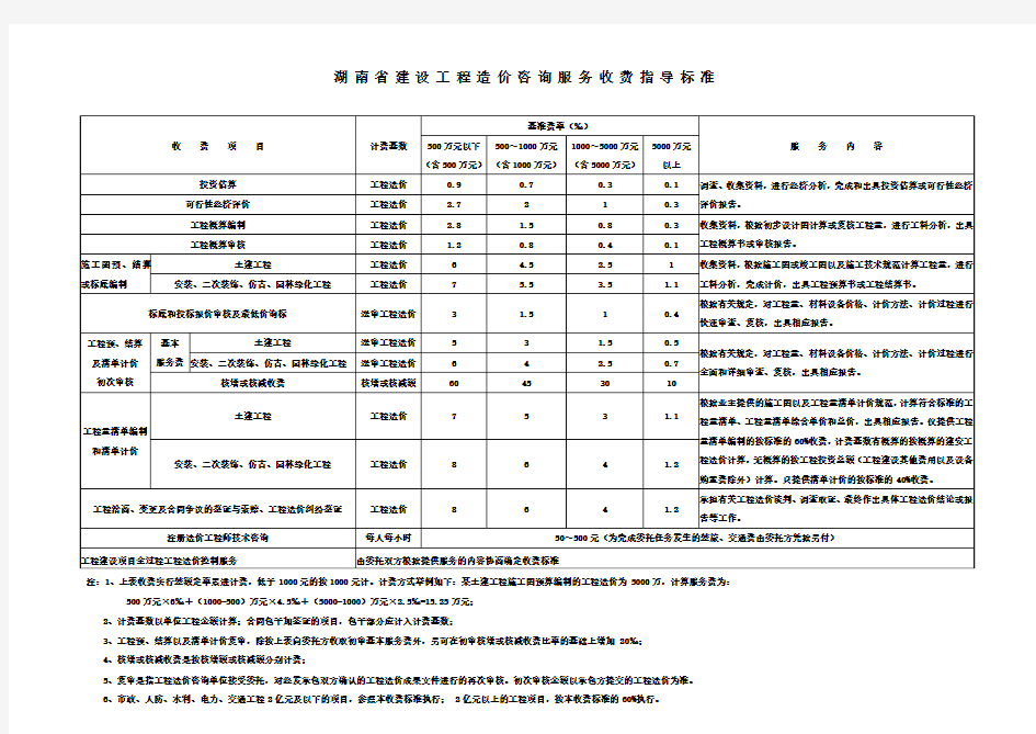 湖南省建设工程造价咨询服务收费指导标准(湘价服[2009]81号)