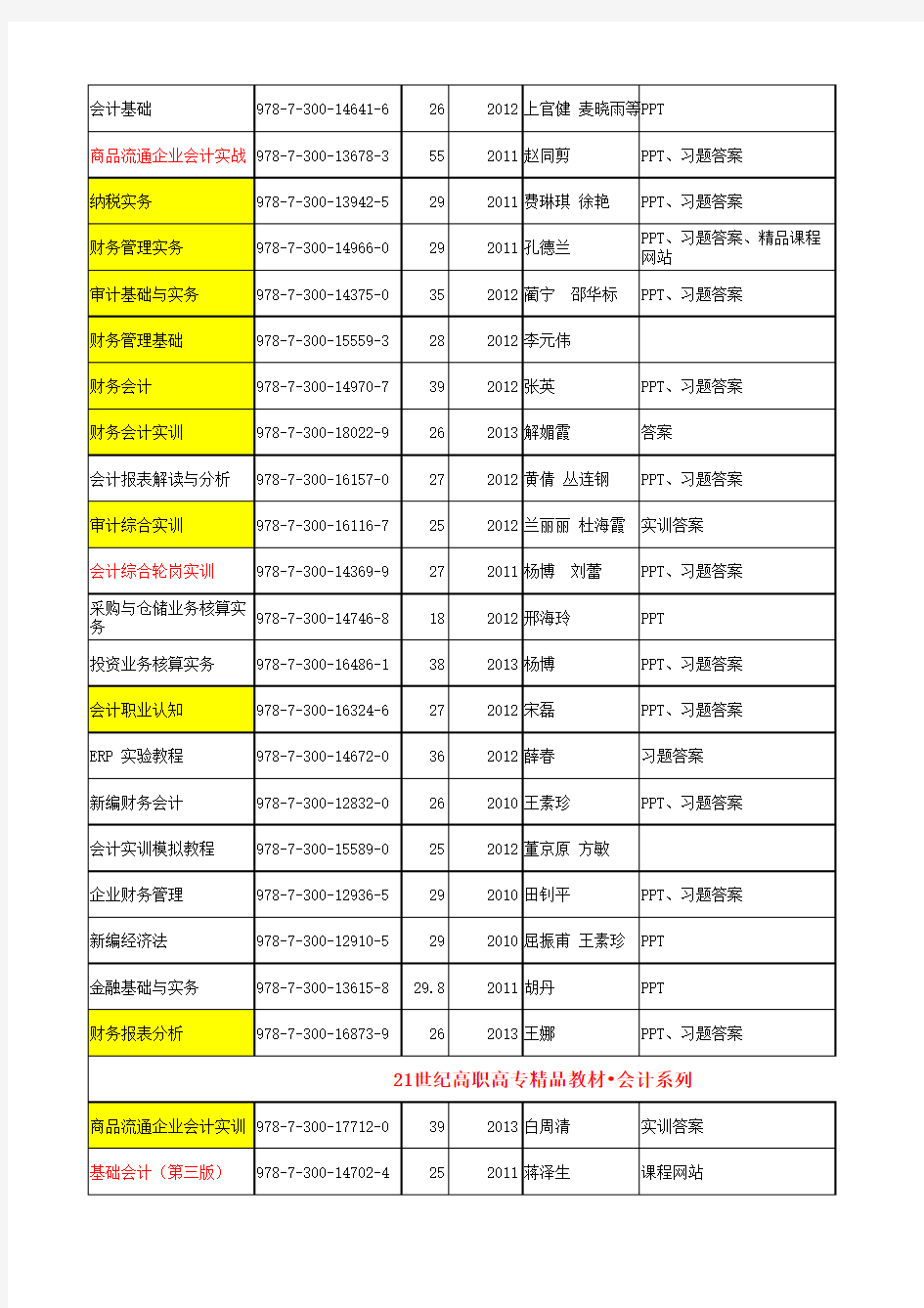 人大社高职高专会计教材列表201403(重点版)