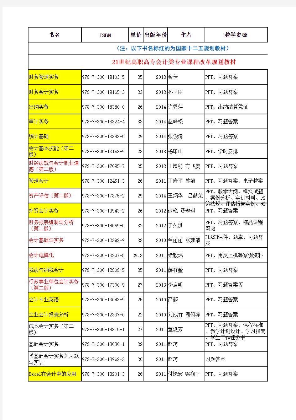 人大社高职高专会计教材列表201403(重点版)