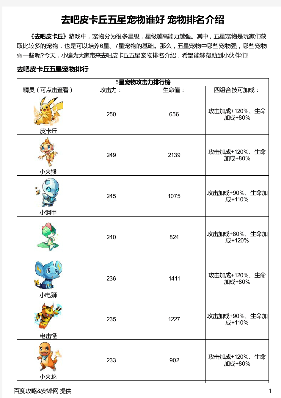 去吧皮卡丘五星宠物谁好 宠物排名介绍