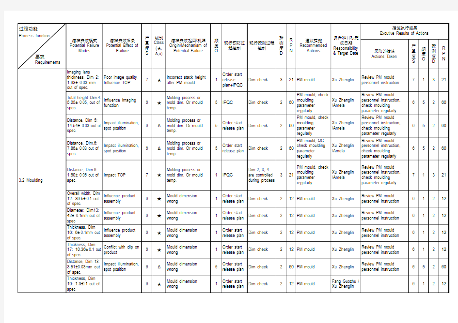 注塑PFMEA实例