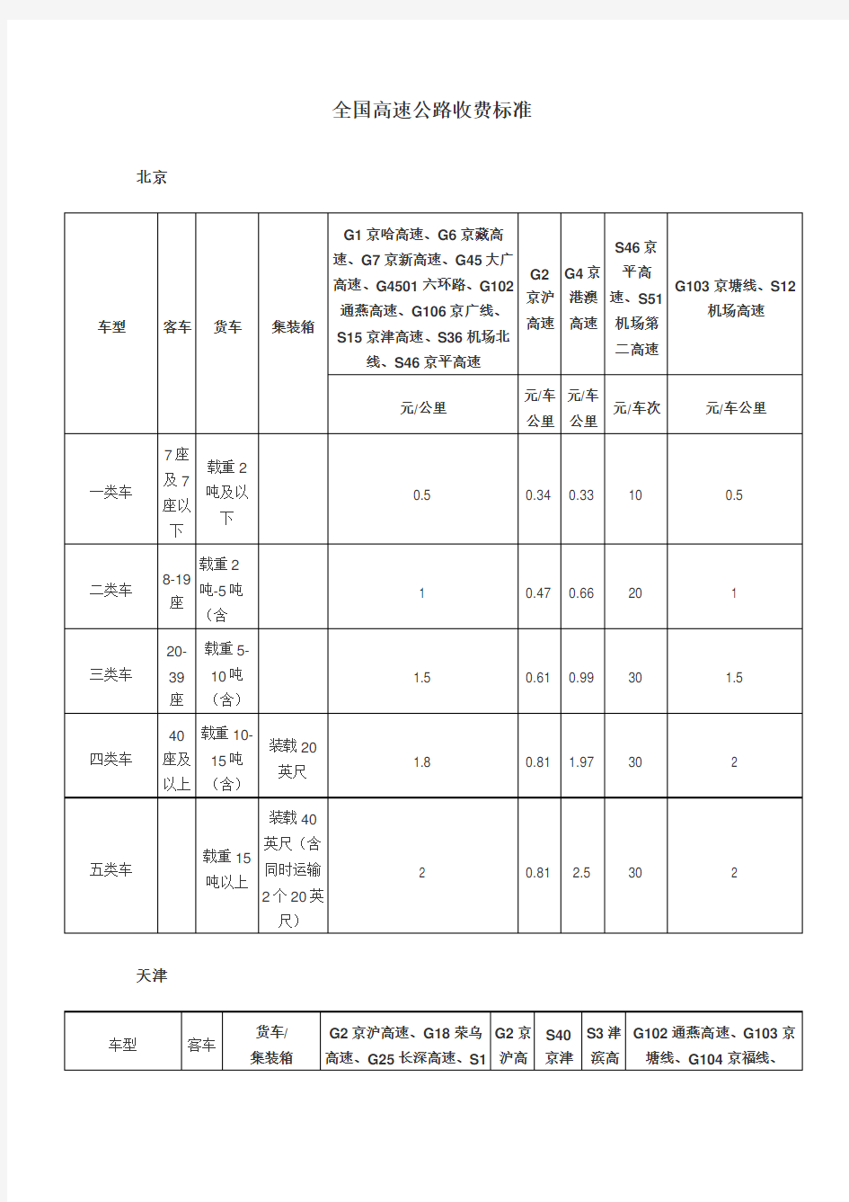 高速公路收费标准