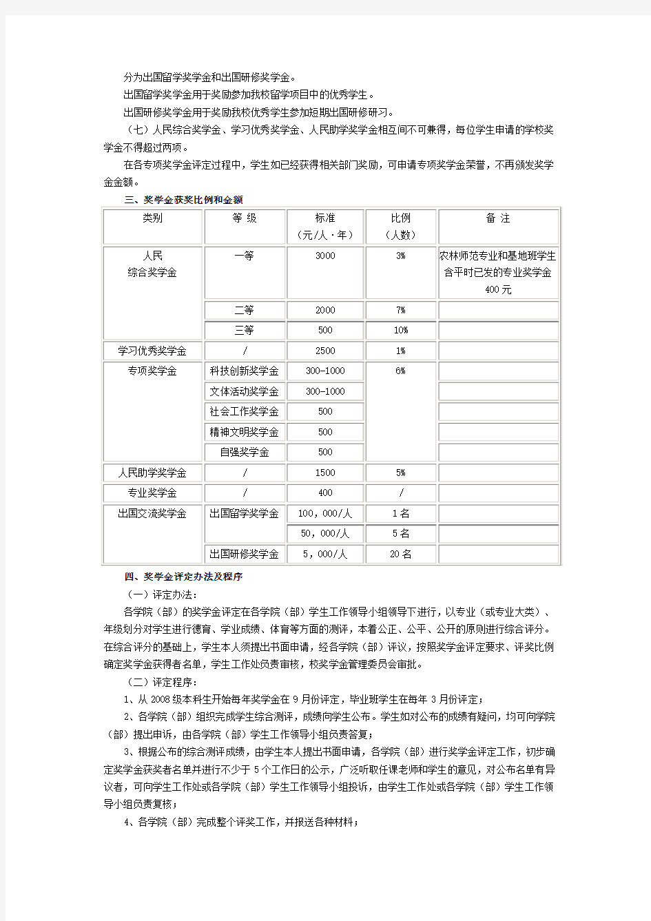 奖学金评定实施细则及综合测评细则