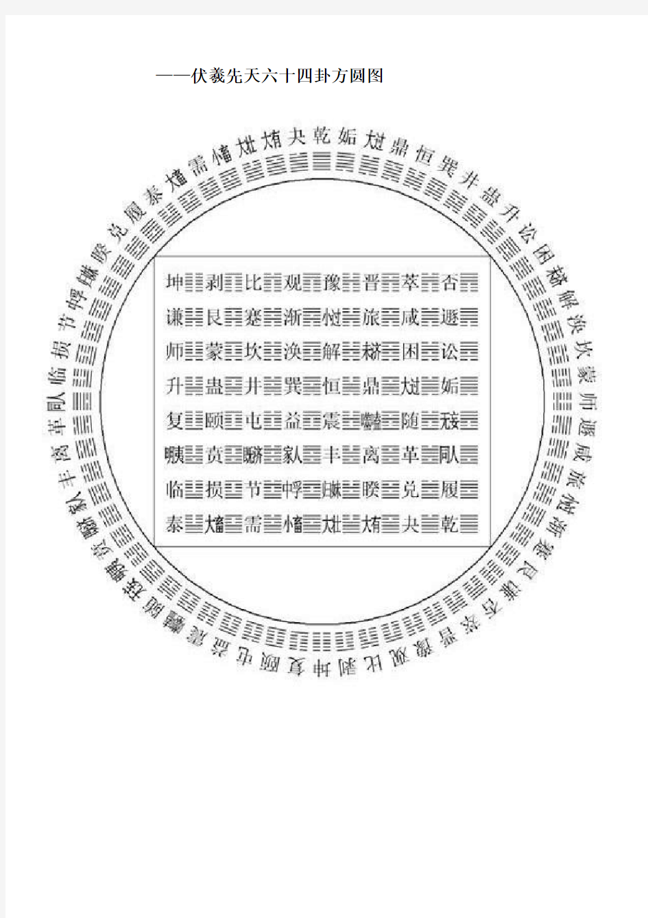 伏羲先天六十四卦方圆图