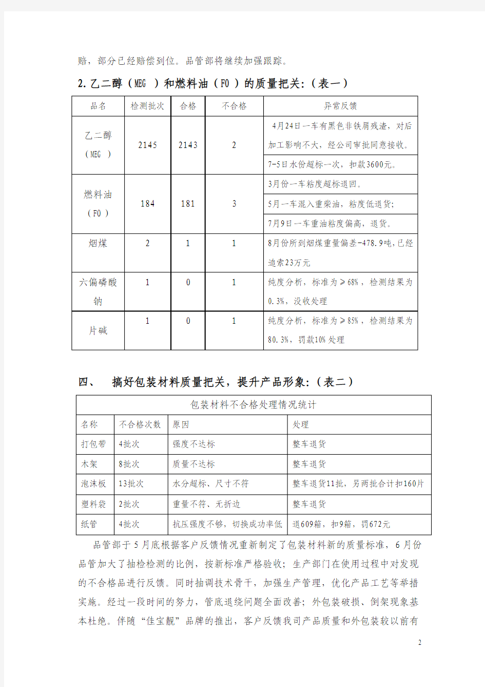 品管部2010年工作总结2011年重点工作规划