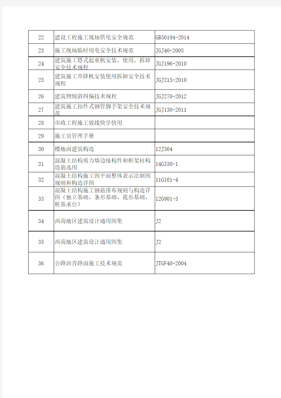 技术标准规范清单