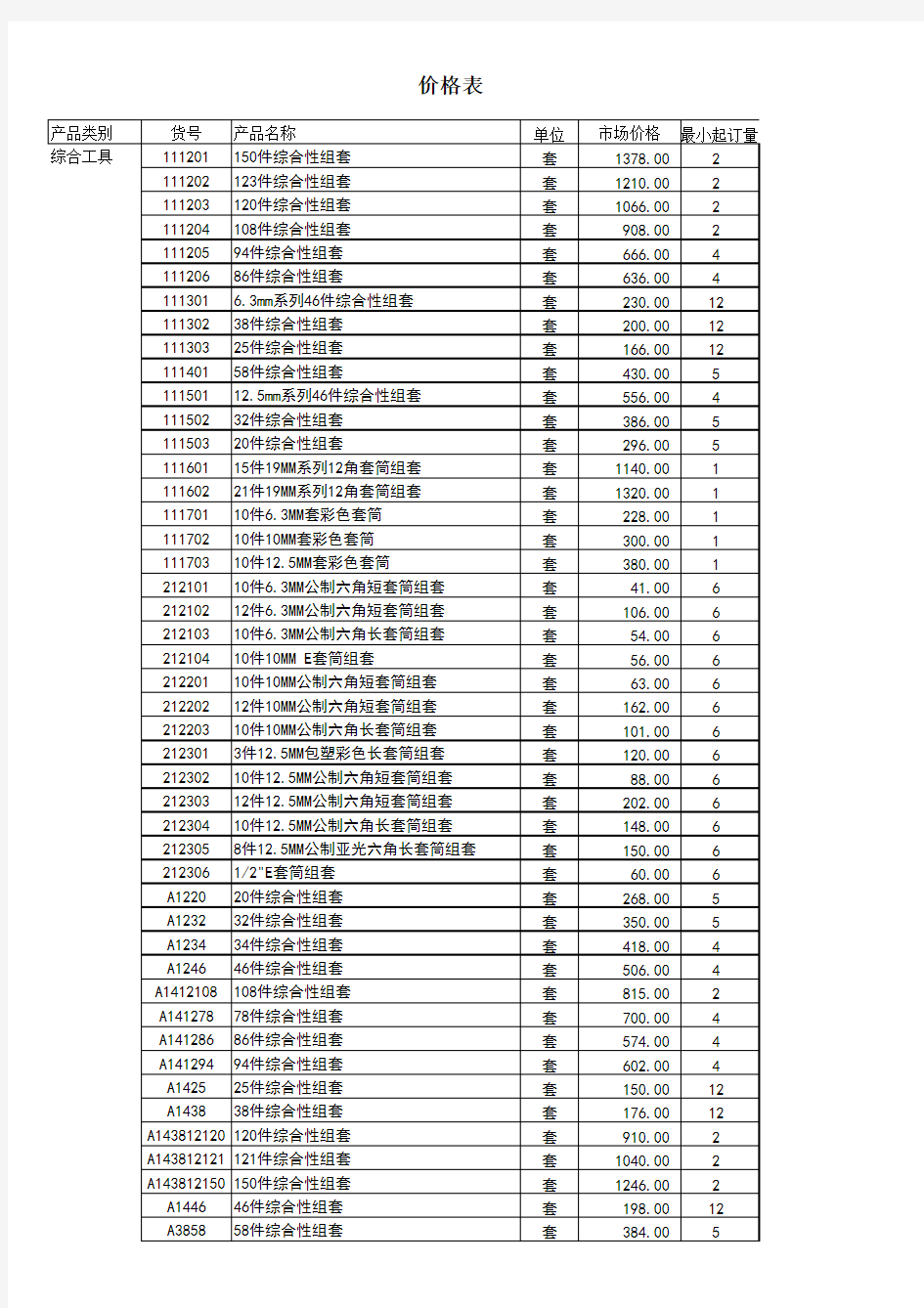 2013台湾拓进工具价格表汇总