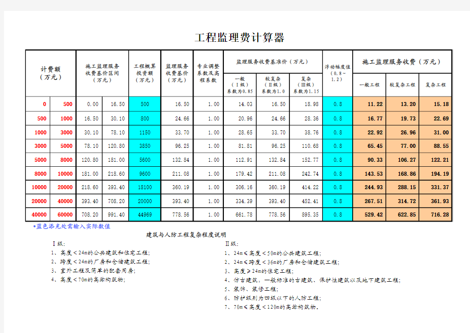 2016年新版-工程监理费计算器-实用计算简单