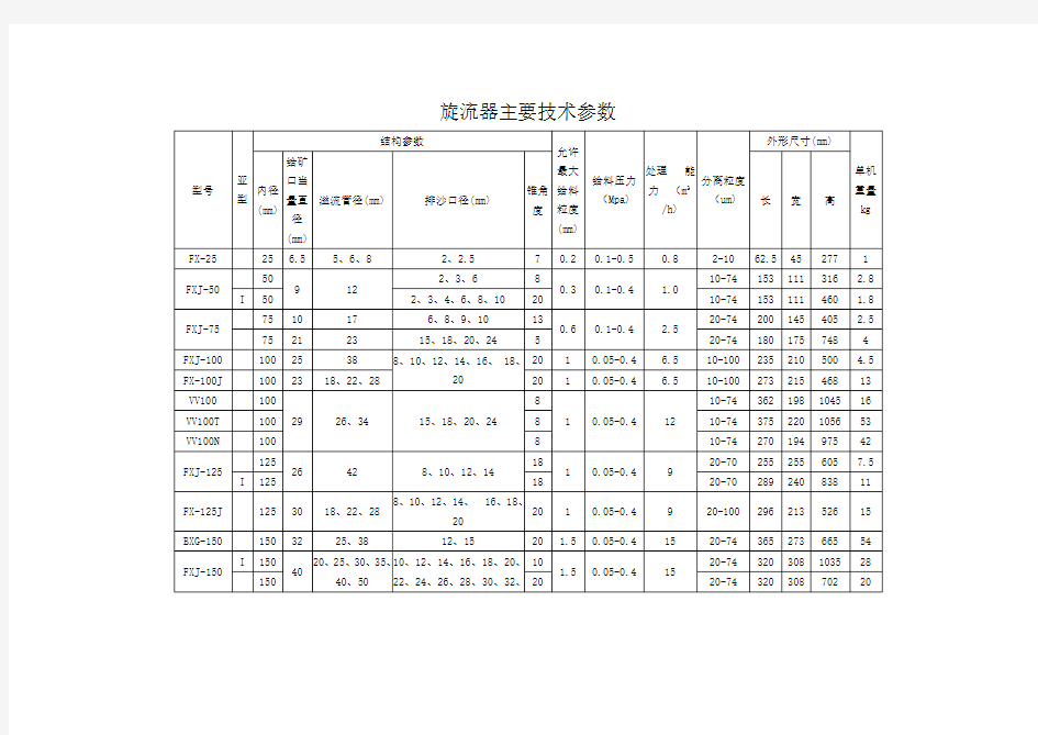 旋流器主要技术参数