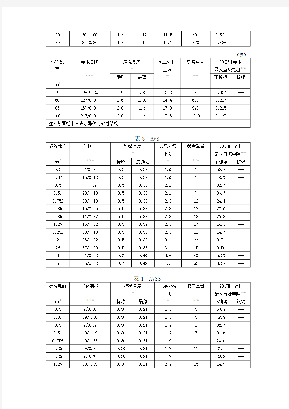 日本汽车电线标准