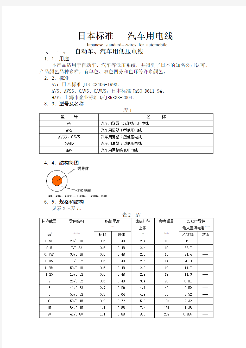 日本汽车电线标准