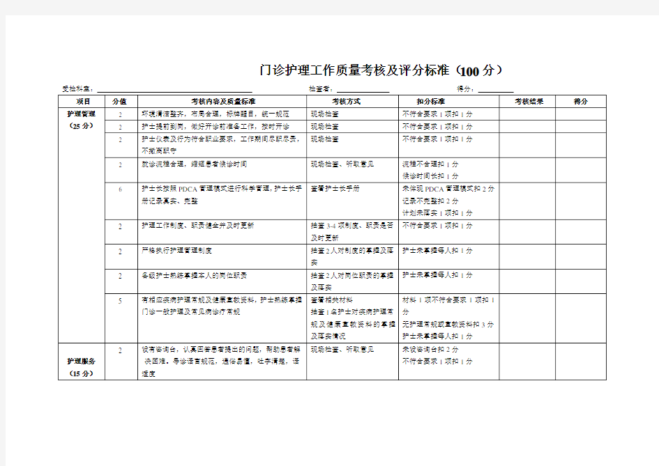 门诊部护理工作质量考核及评分标准