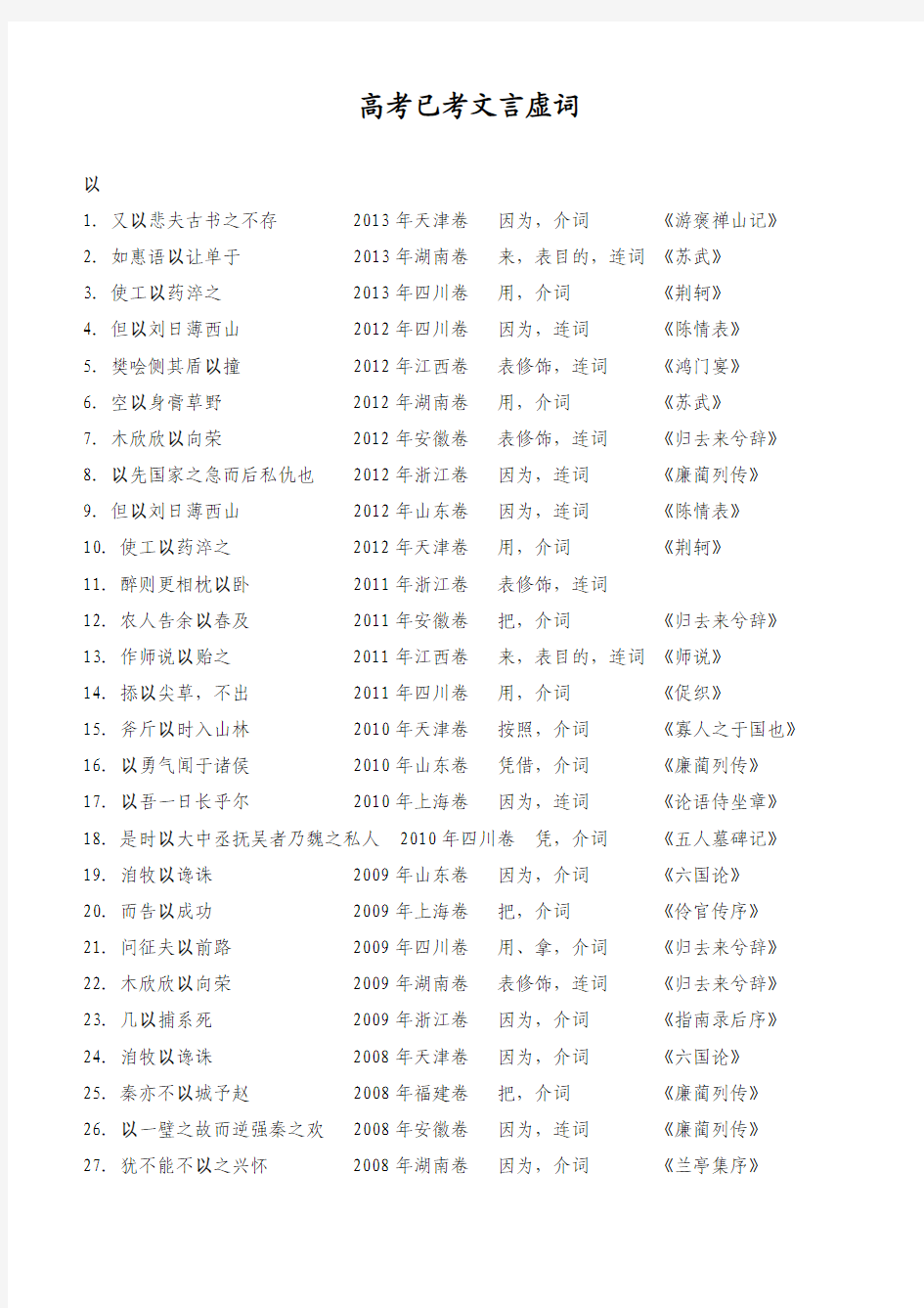 历年高考试题考过文言虚词分类整理