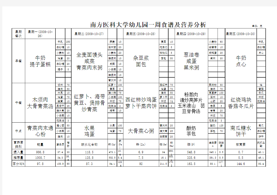 南方医科大学幼儿园一周食谱及营养分析