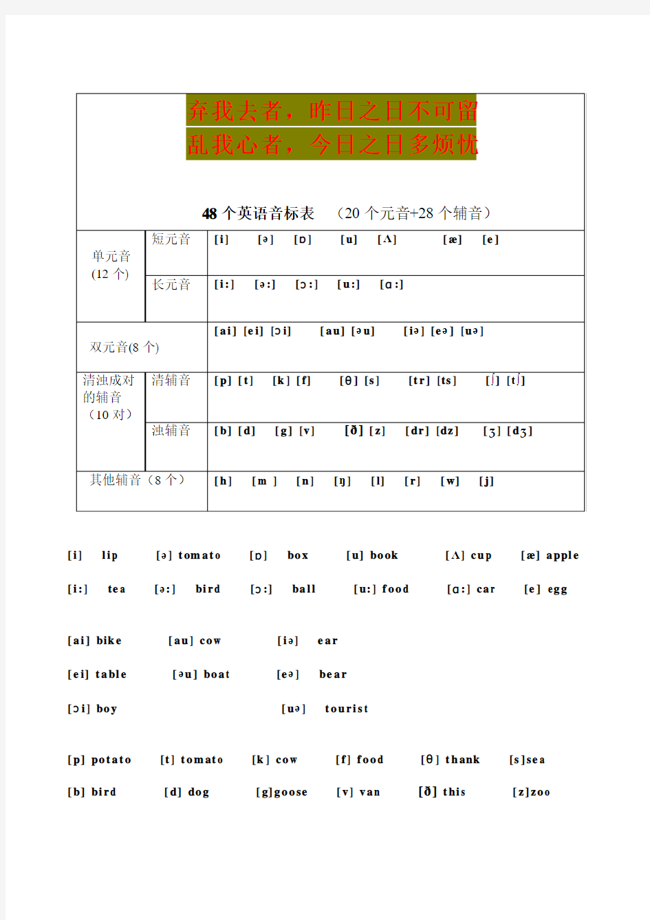 英语学习_48个英语音标表_必备