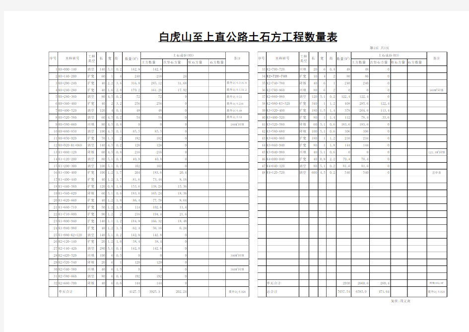 公路工程土石方工程数量表