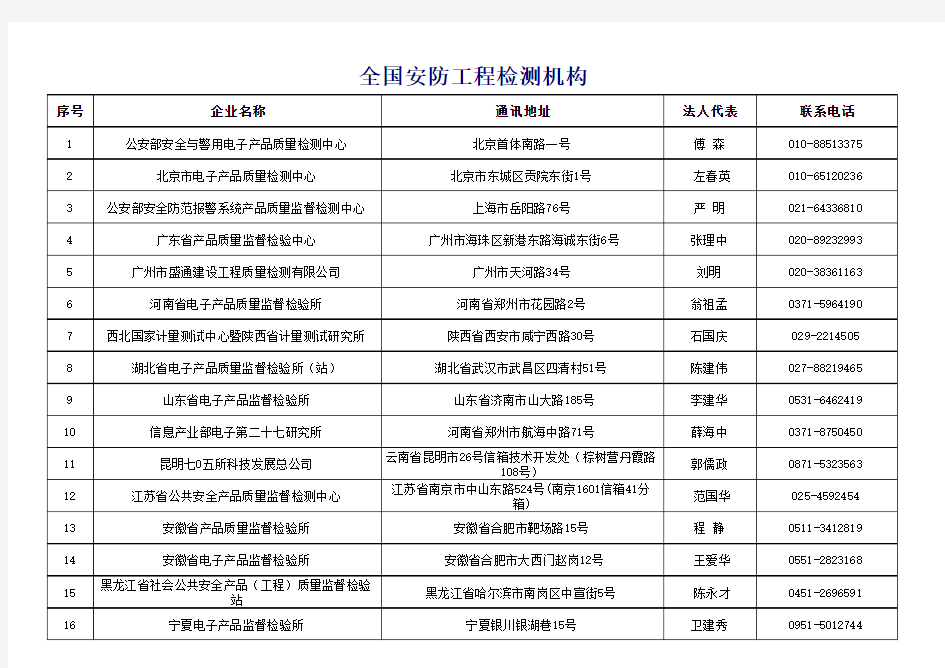 全国安防工程检测机构一览表