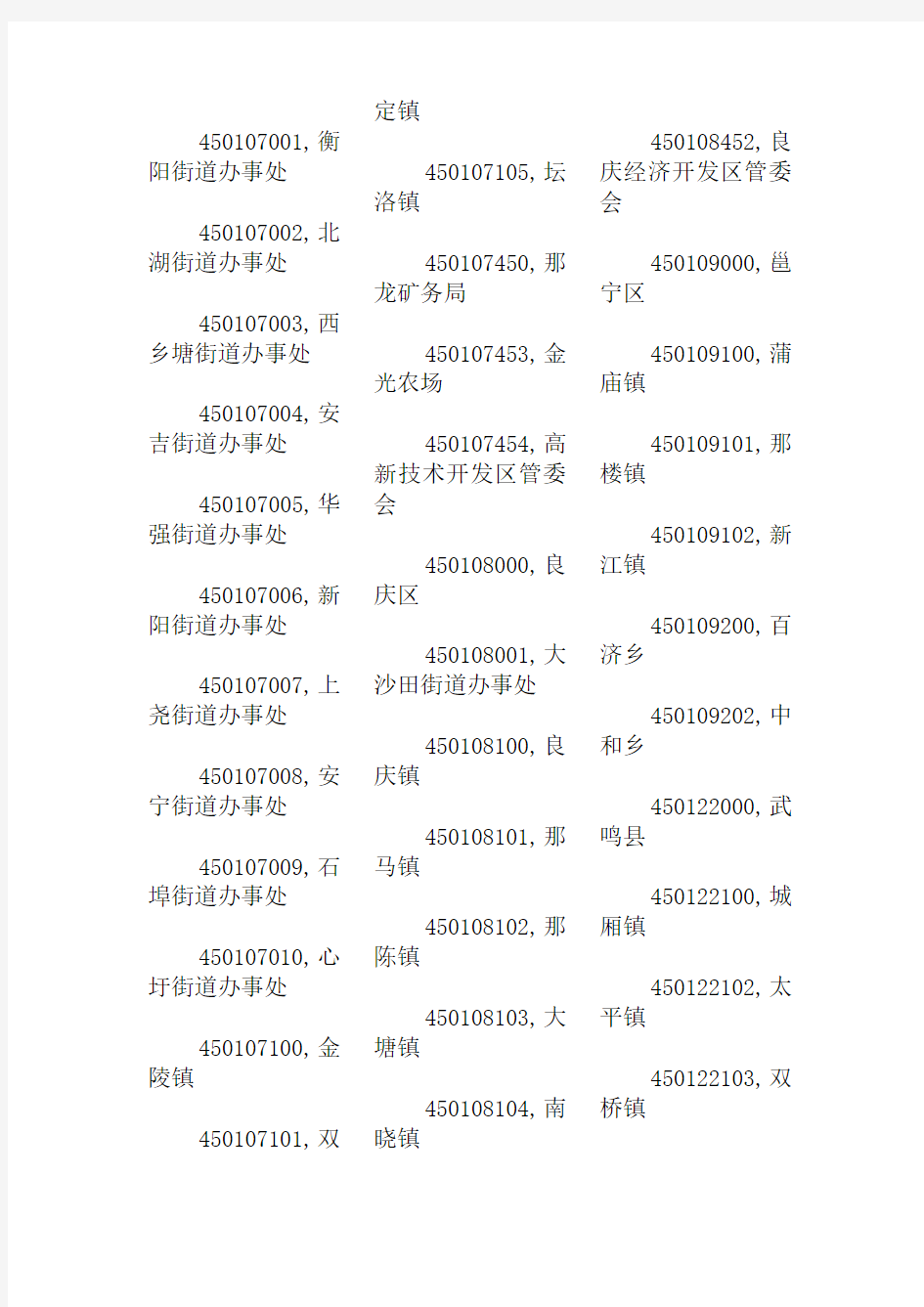 2012年广西壮族自治区行政区划代码