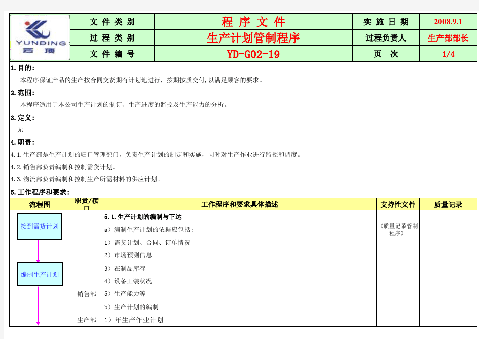 生产部程序文件(1)