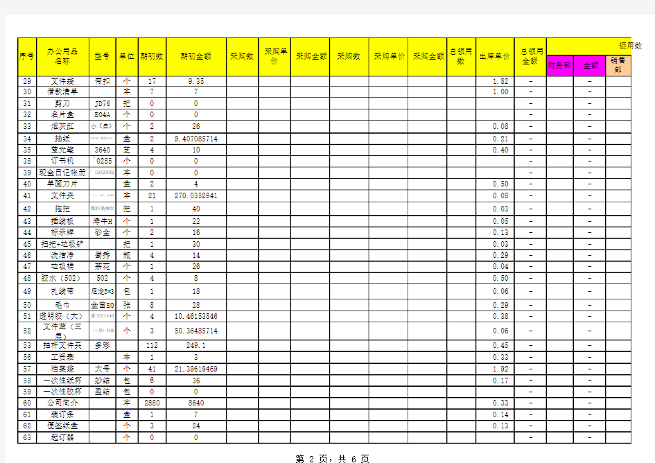 办公用品统计表范本