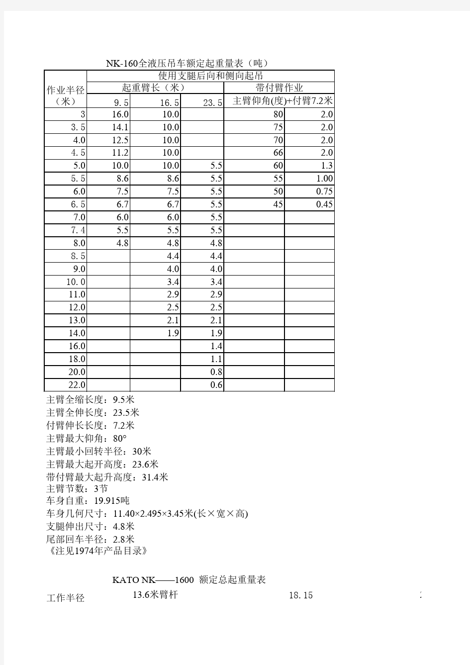 起重吊车性能表