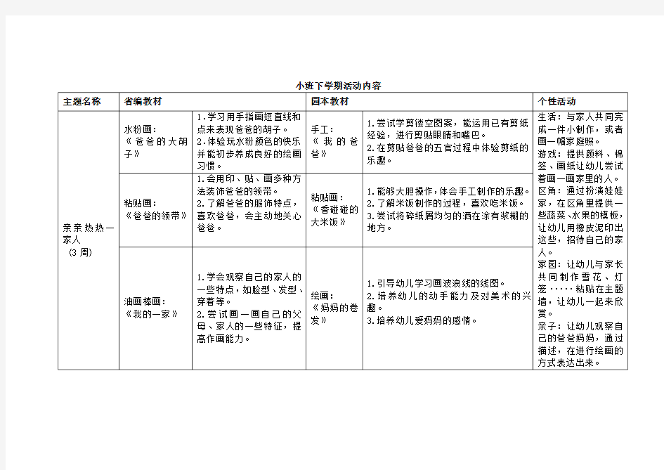 小班下学期美术活动