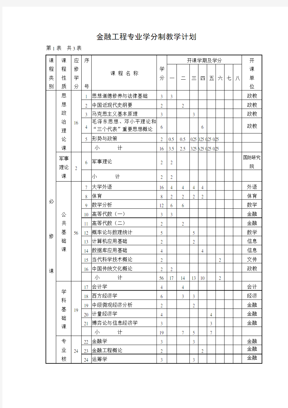 中央财经大学金融工程专业(本科)课程列表