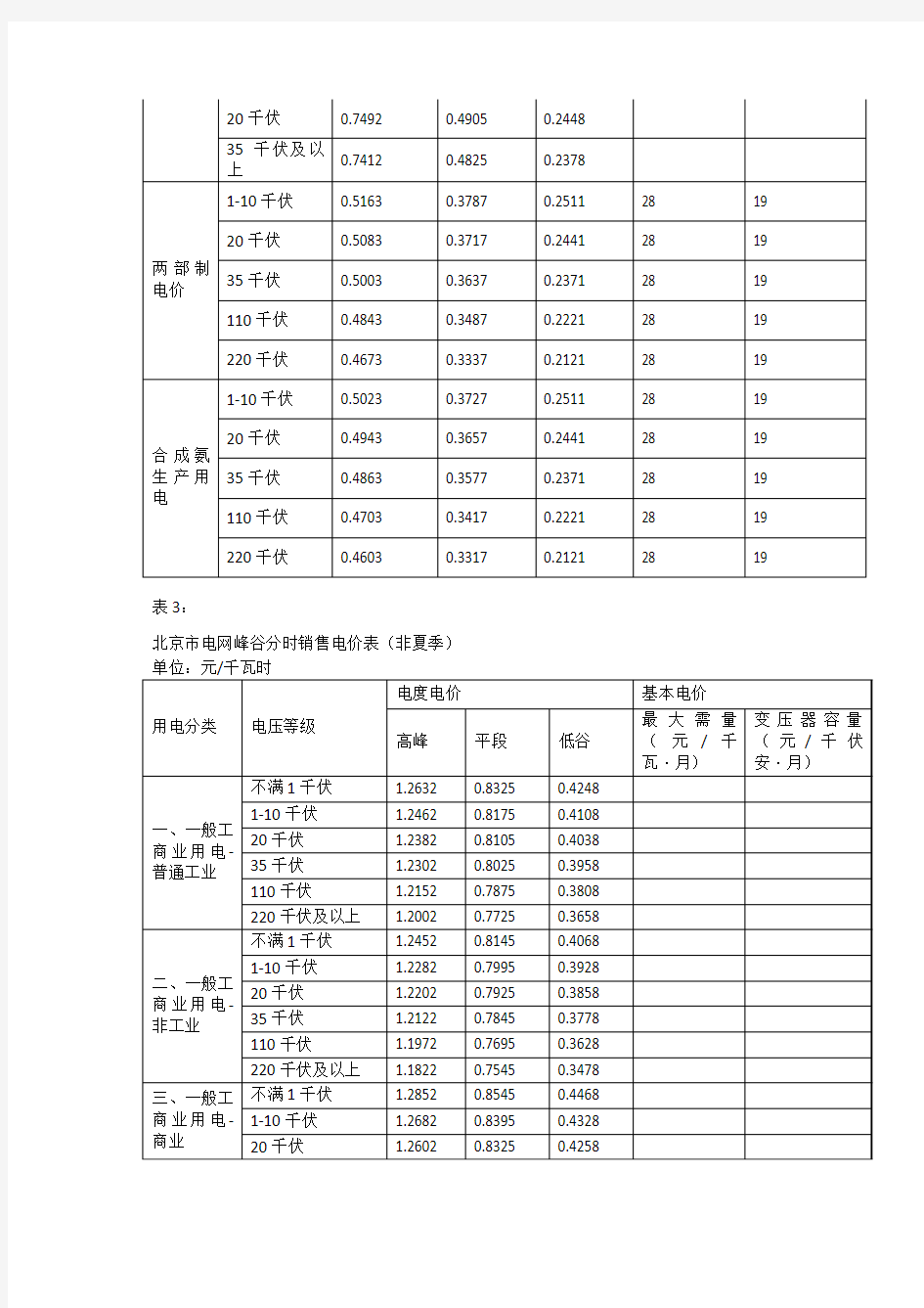 北京市电网销售电价表