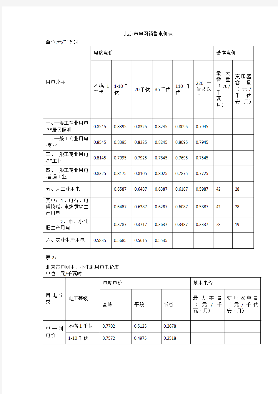 北京市电网销售电价表