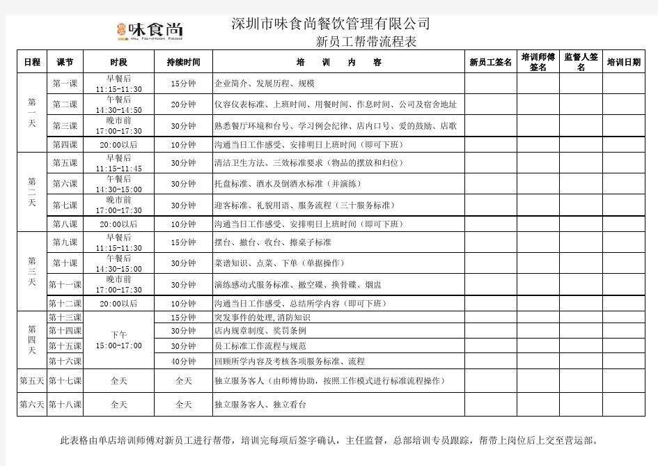 新员工帮带流程表