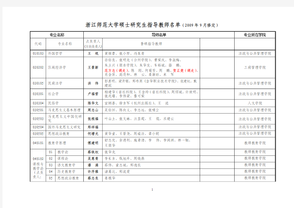 研究生指导教师名单