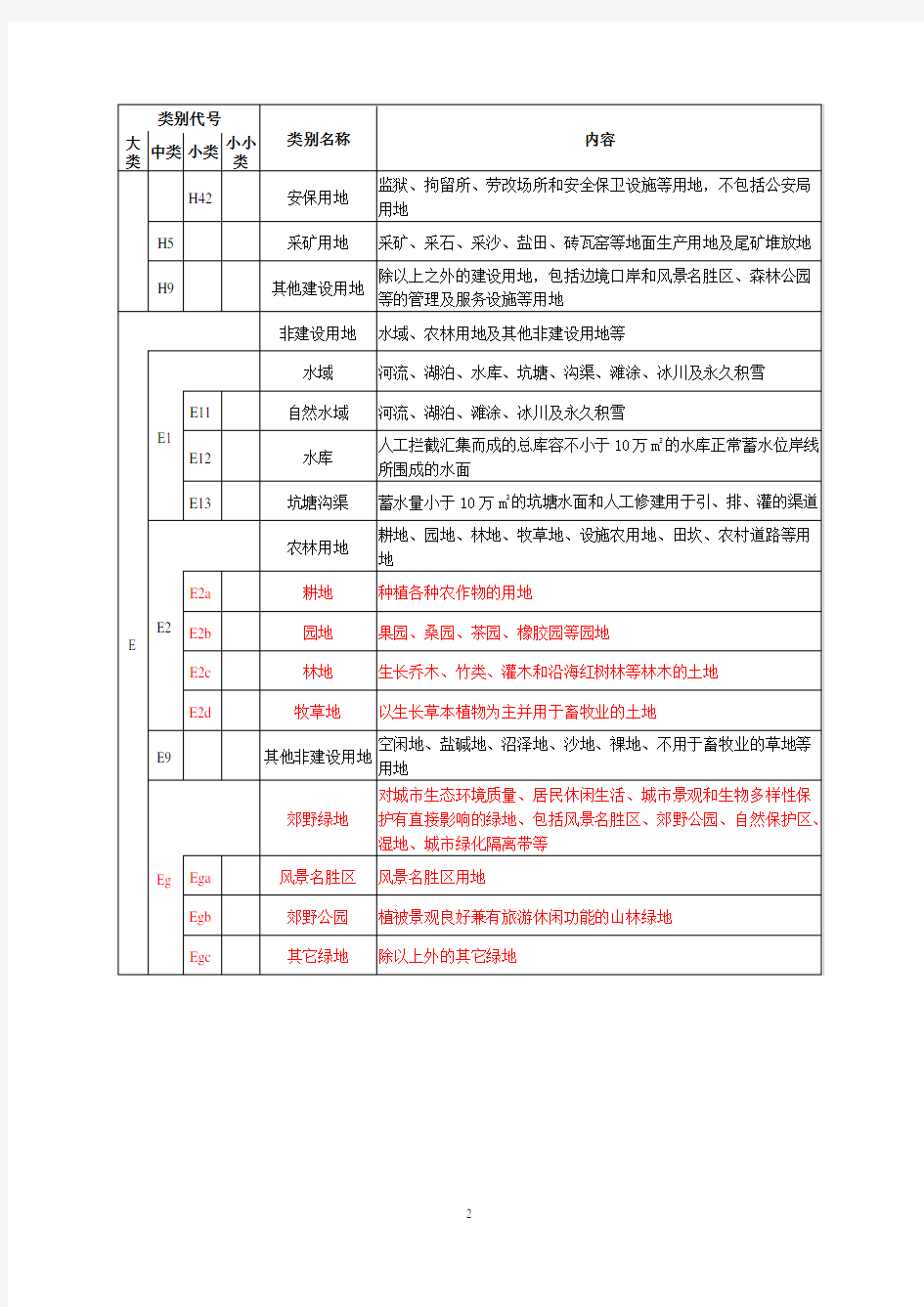 南京市城市用地分类和代码标准2013