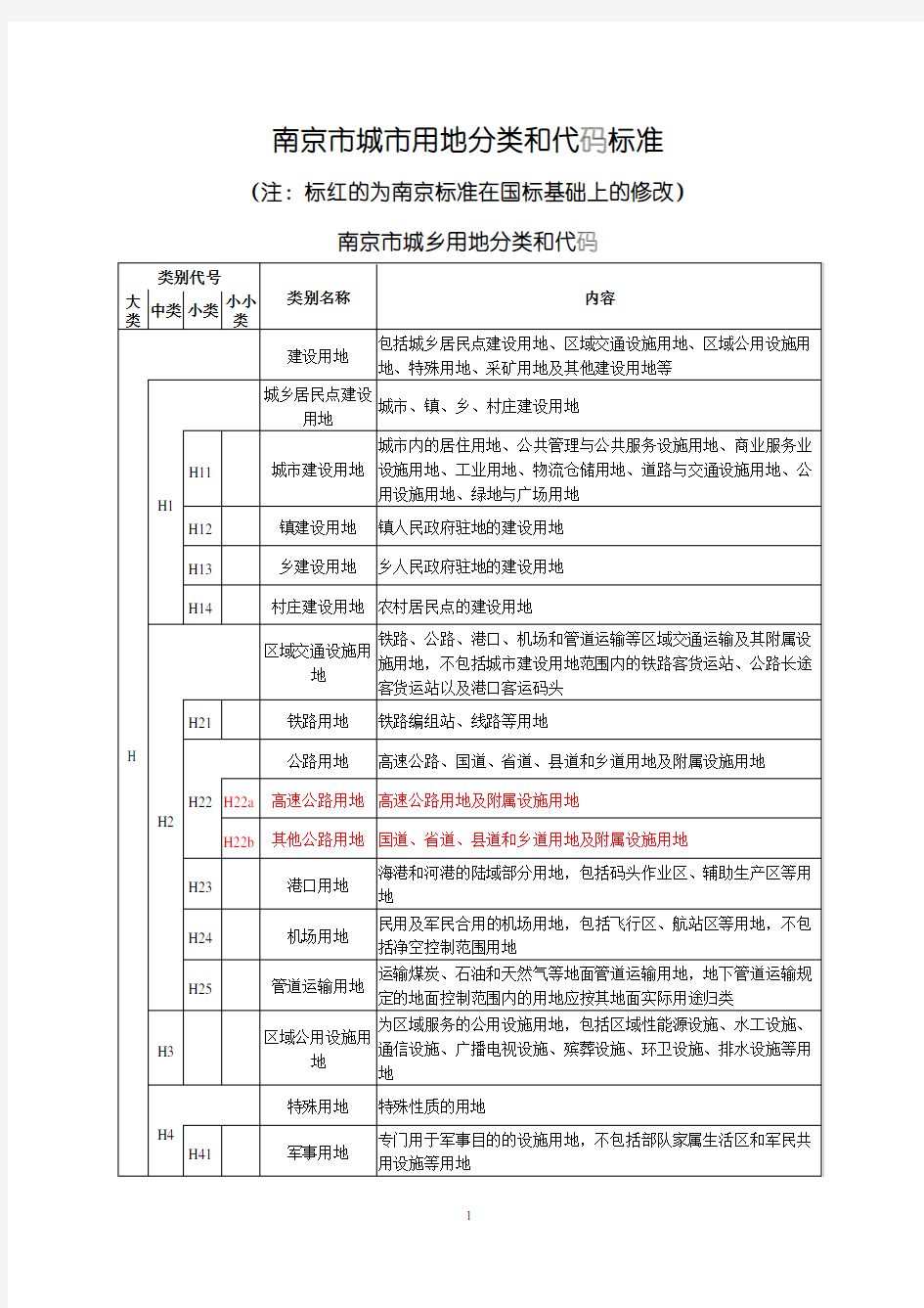 南京市城市用地分类和代码标准2013