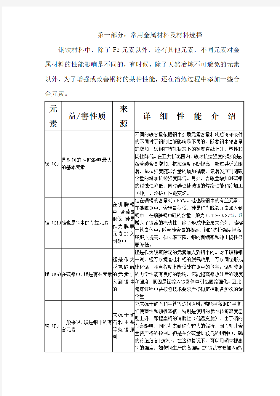 常用金属材料及其热处理介绍