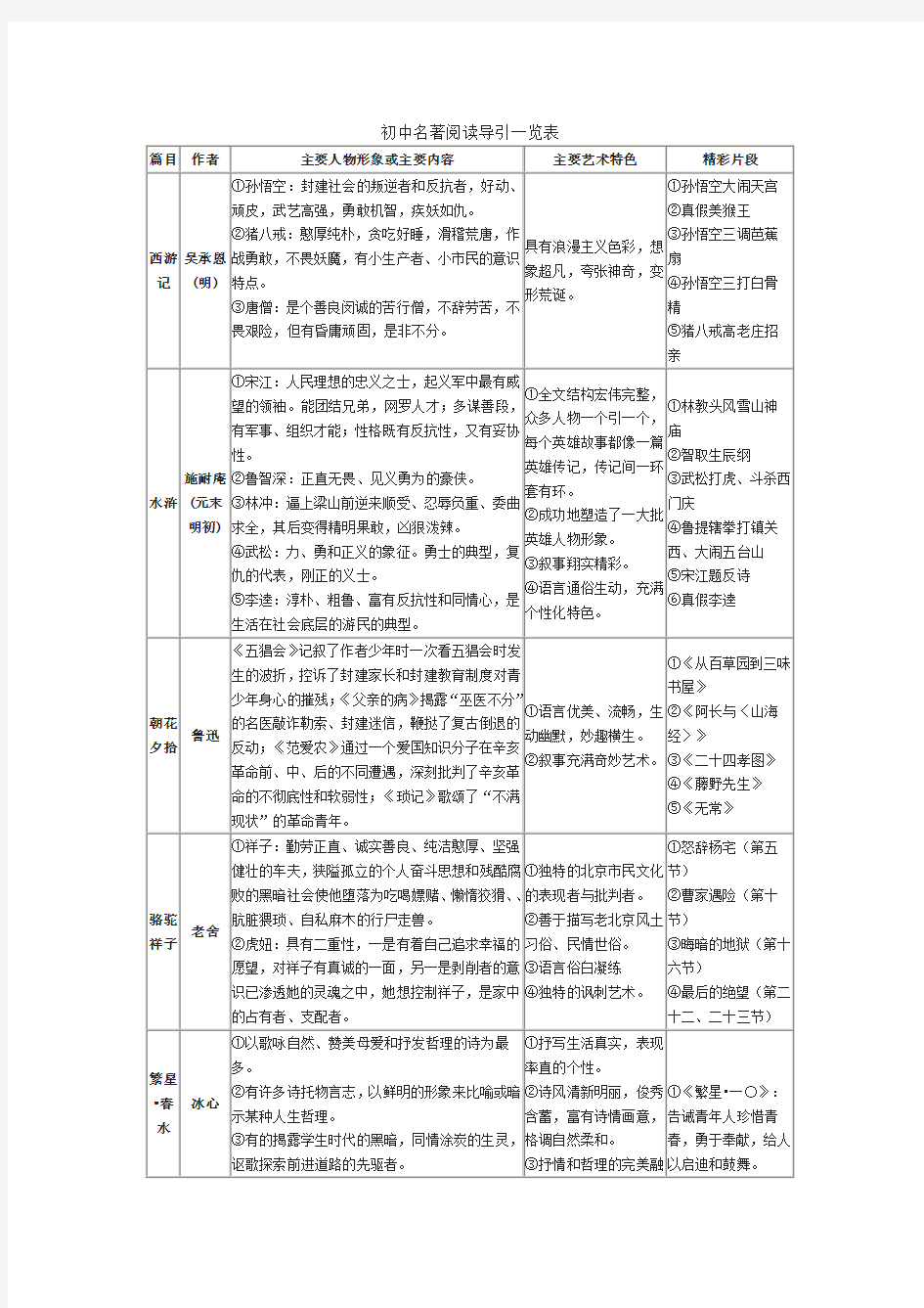 初中名著阅读名著一览表