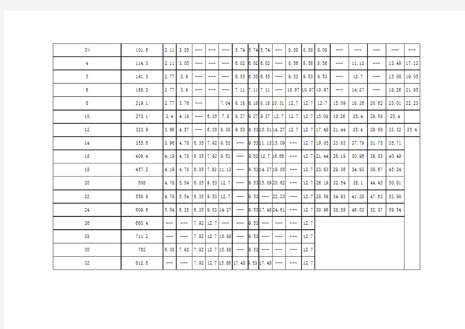 SCH系列通径壁厚对照表(美标版ANSIASME_B36.10M、B36.19M)