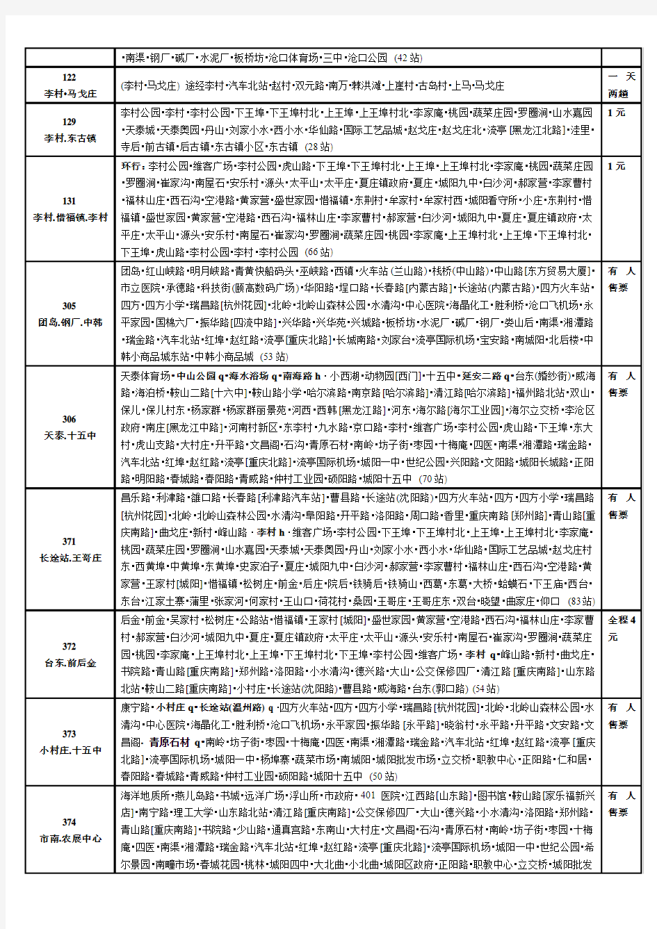 青岛市城阳区公交线路目前最全2011.1.1